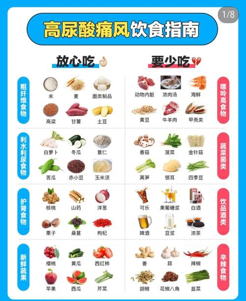 尿酸高吃碱性食物真能降尿酸吗?
