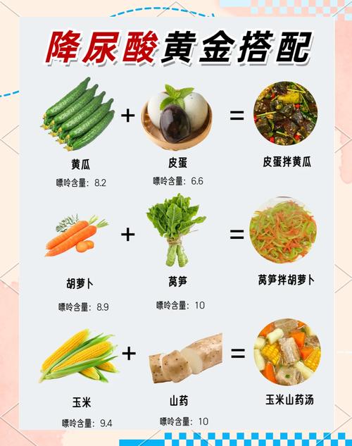 尿酸高吃碱性食物真能降尿酸吗?