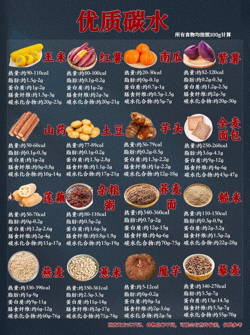 减肥哪些高热量食物绝对不能吃?