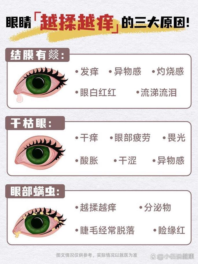 眼部皮肤痒是什么原因引起的?