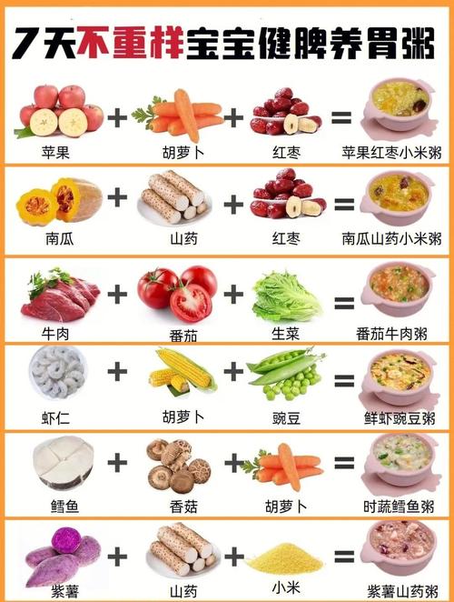 宝宝健脾胃该吃哪些食物?