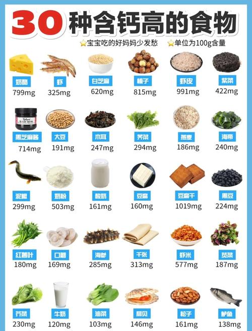 10个月宝宝补钙,哪些食物最合适?