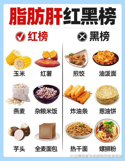 中度脂肪肝吃什么食物最有效?