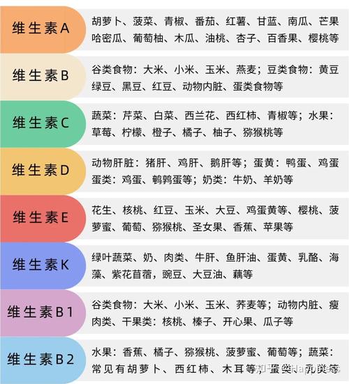 补充维生素d吃什么食物