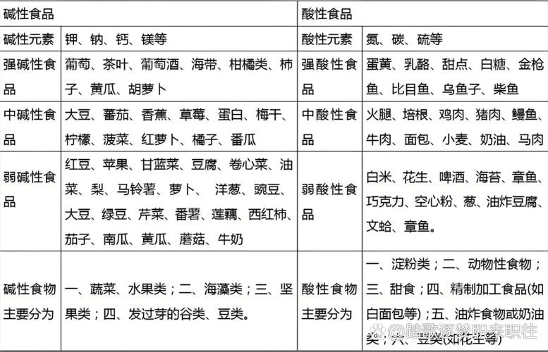 碱性食物前20名,真实健康还是饮食误区?