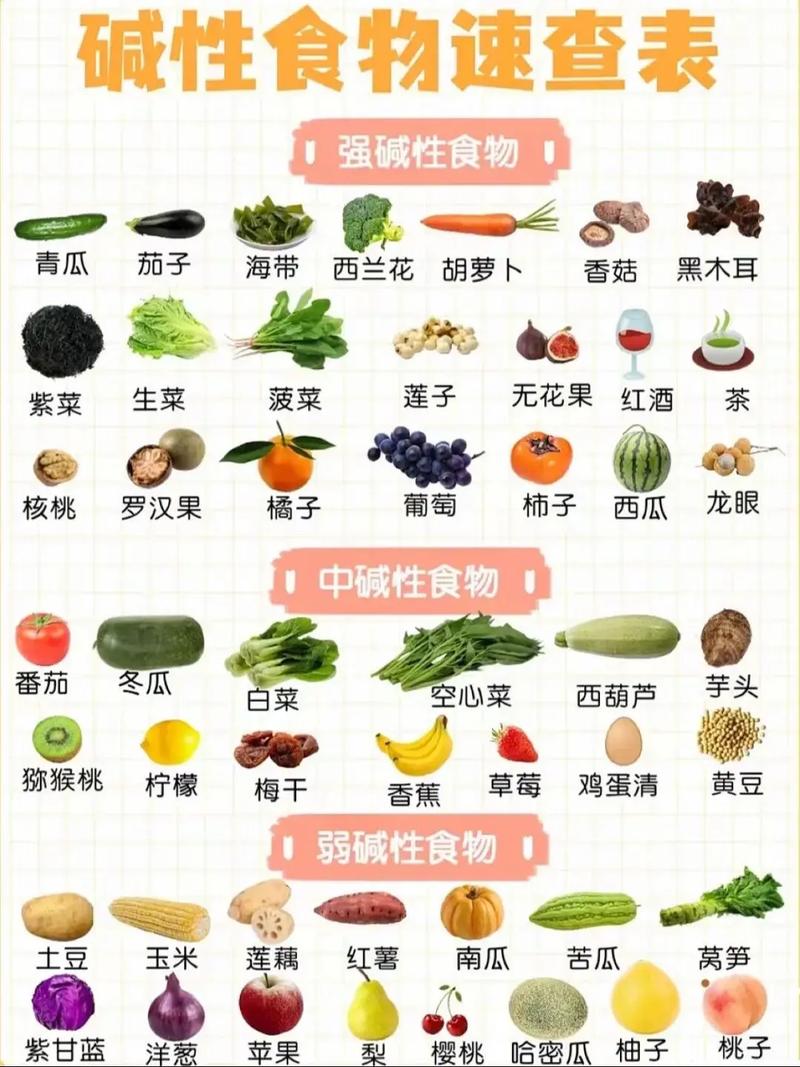 碱性食物前20名,真实健康还是饮食误区?