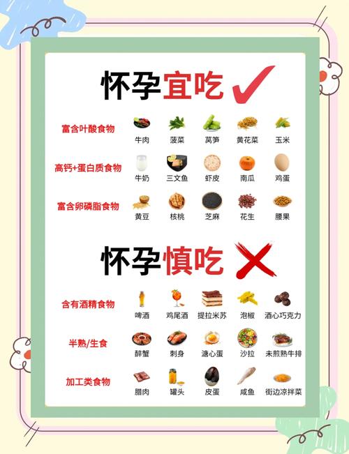 孕妇宜吃哪些食物和水果?