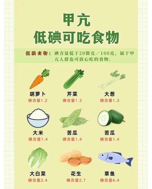 甲亢忌口,这些食物千万别吃?