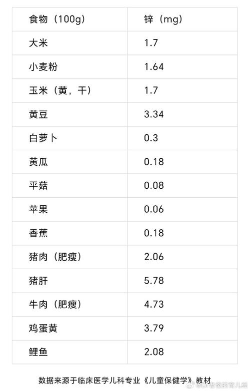 锌在什么食物中含量最高