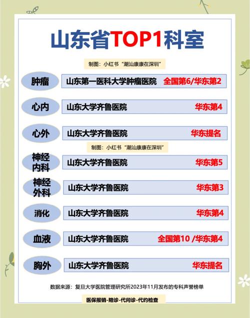 淄博皮肤科医院哪家好?排名依据是什么?