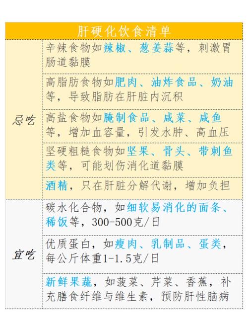 肝硬化早期饮食该吃啥?