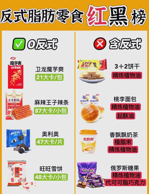 哪些食物含反式脂肪酸?