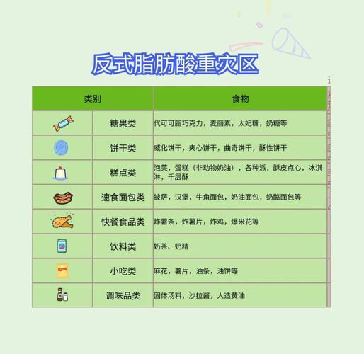 哪些食物含反式脂肪酸?