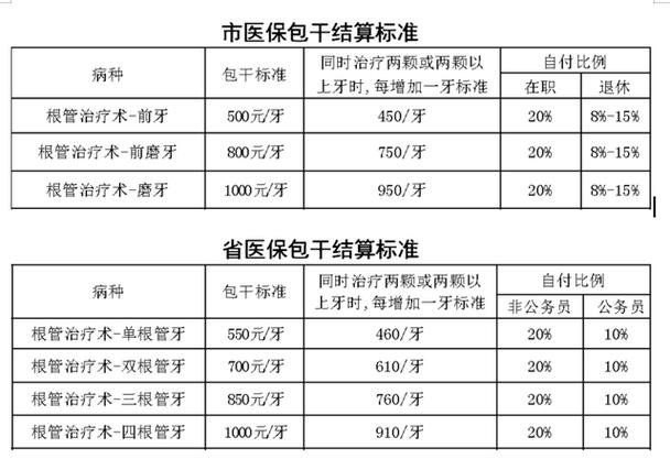 口腔诊所能用医保卡吗?