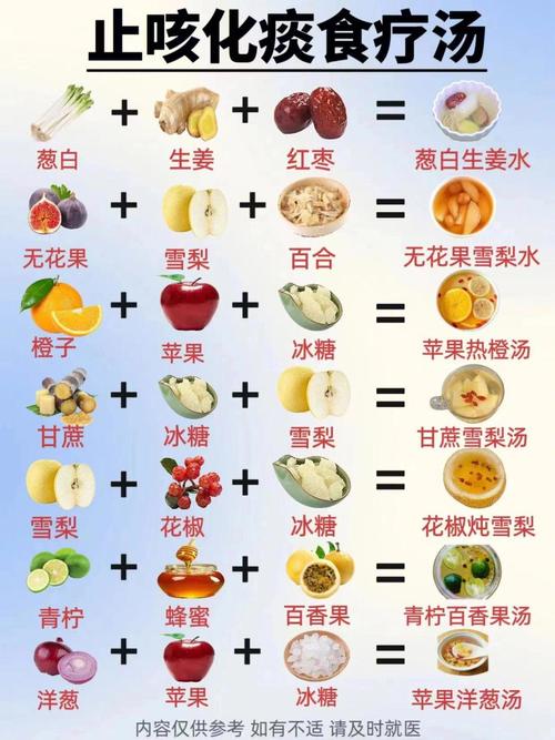 小儿咳嗽有痰,吃这些食物真的有效吗?