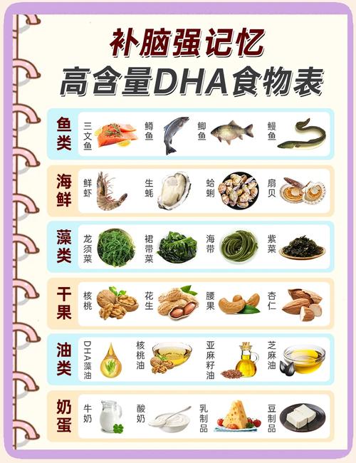 哪些食物水果富含DHA?