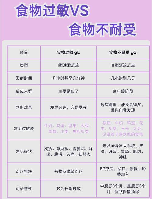 北京90多项食物不耐受,检测有必要吗?