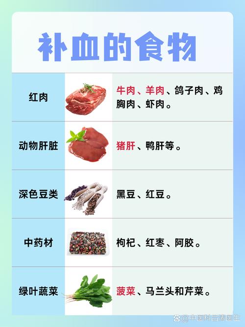 女人贫血吃什么食物补血最有效?