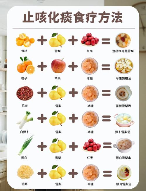 小孩咳嗽发烧吃什么食物能缓解?