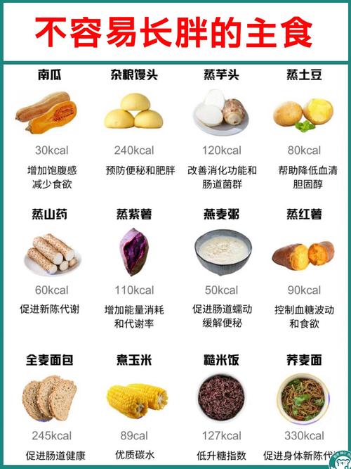 减肥期间哪些食物碰了就白减?