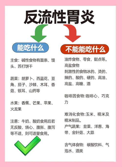 反流性食道炎吃对食物能缓解吗?