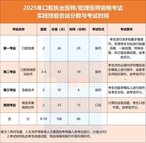 口腔资格证报名条件有哪些?