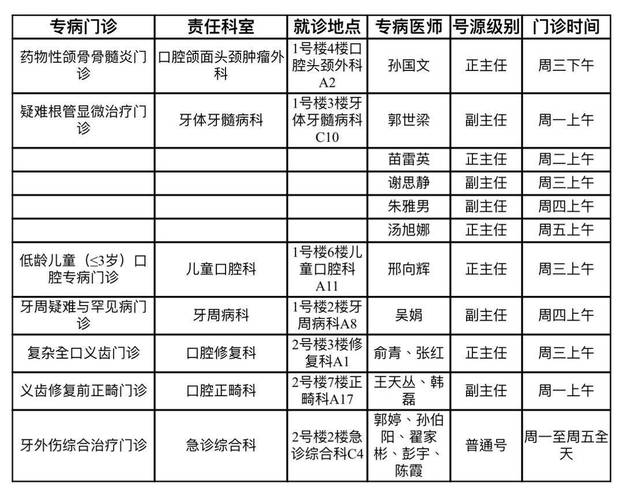 南京口腔医院挂号费多少?怎么算?