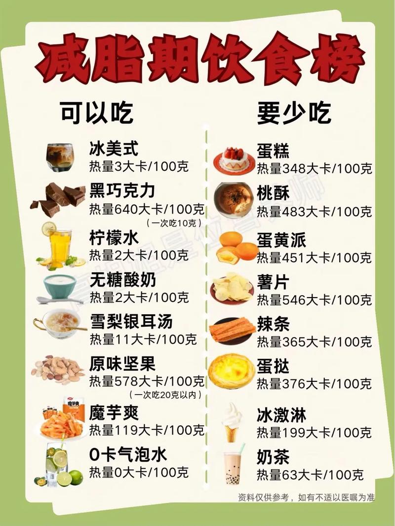 低脂低蛋白食物有哪些?