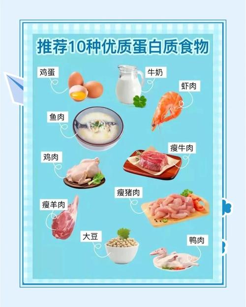 低脂低蛋白食物有哪些?