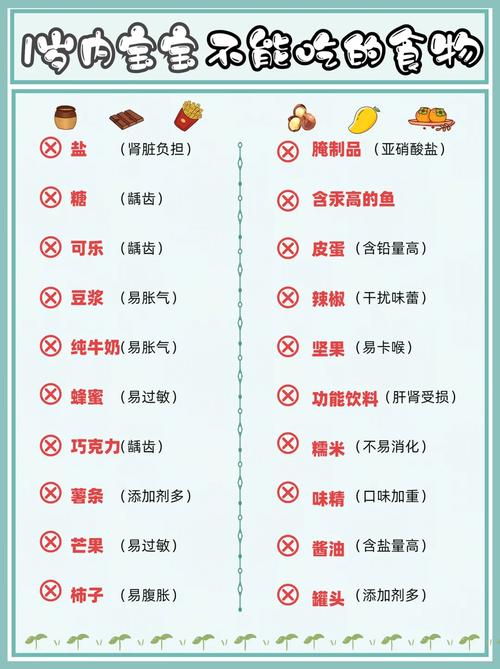 宝宝1-2岁不能吃哪些食物?