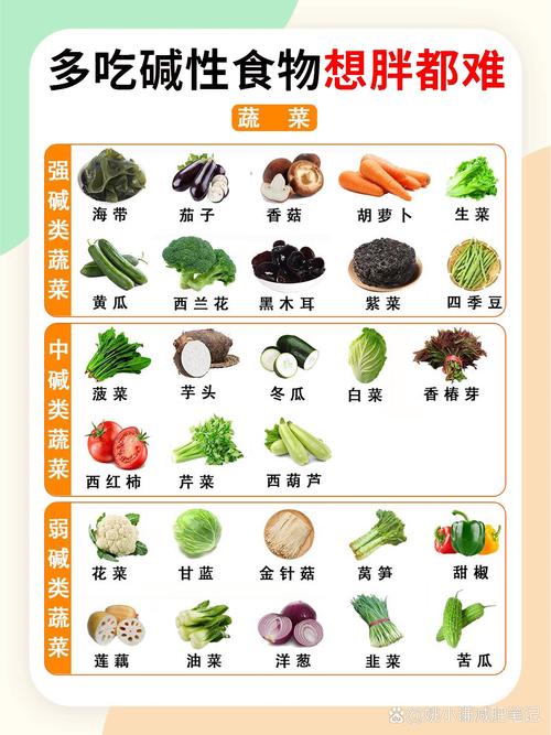 哪些食物含减性最高?