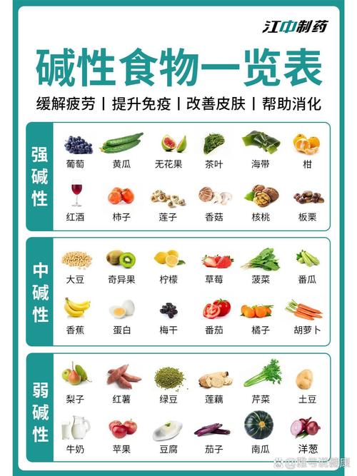 哪些食物含减性最高?