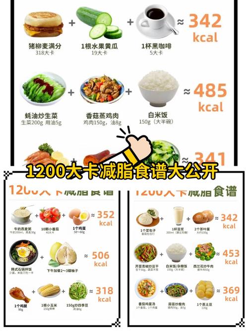 1500大卡的食物具体有哪些?