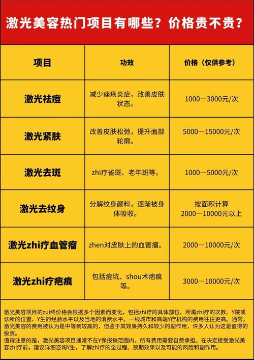 激光美容费用差异大,到底要花多少钱?