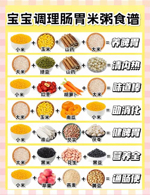 7种健脾养胃食物有哪些?日常怎么吃?