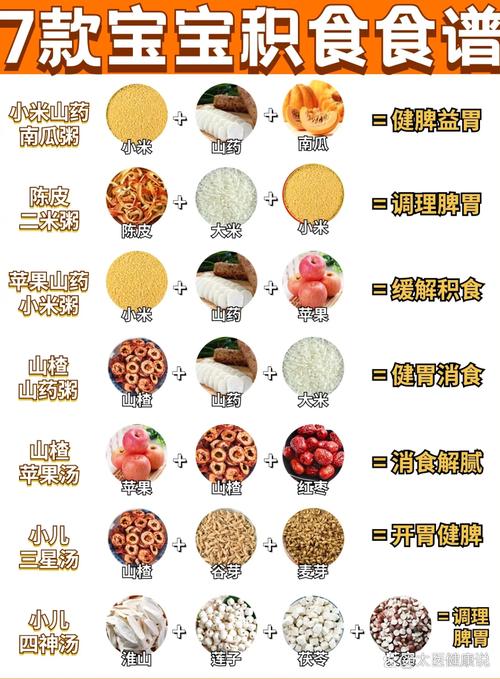 7种健脾养胃食物有哪些?日常怎么吃?