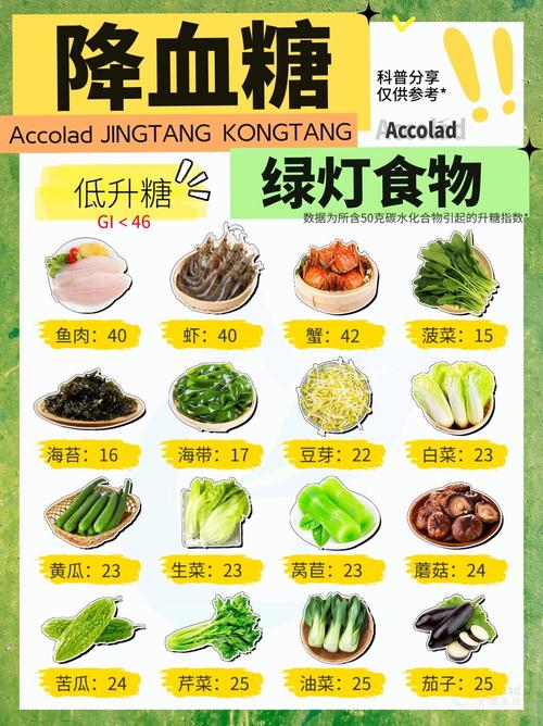 血象高吃什么食物能降下来?