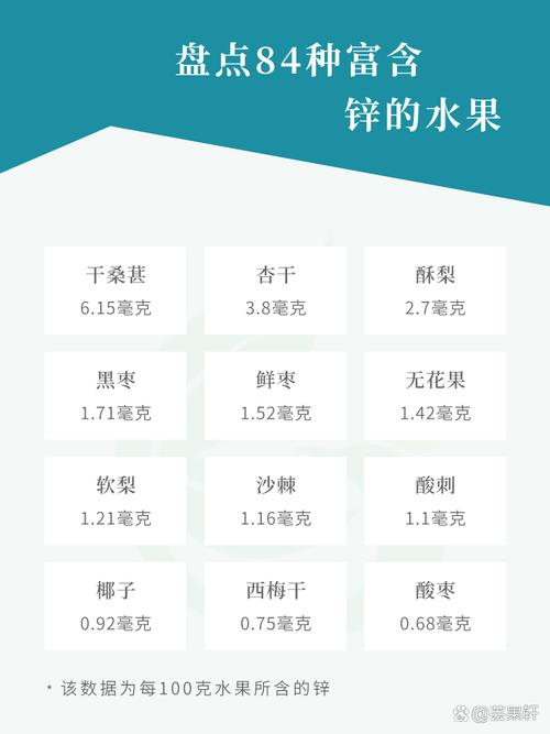 补锌食物水果有哪些?