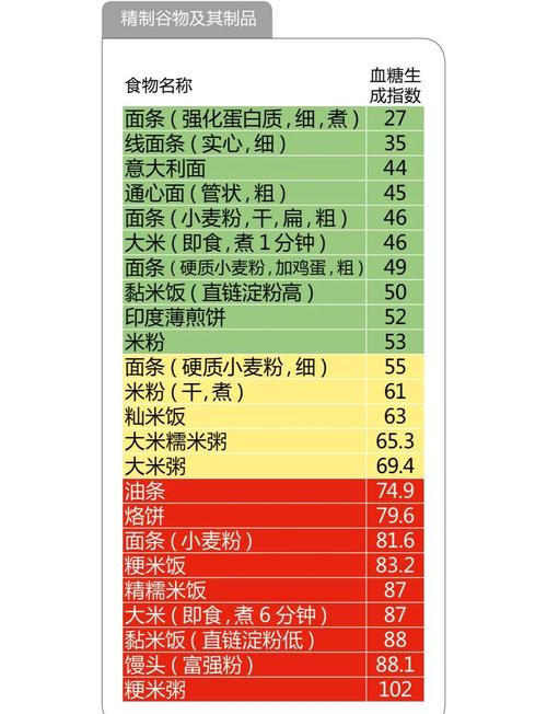 240种食物升糖指数,哪些升糖快哪些稳?
