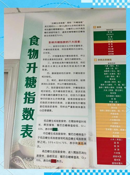 240种食物升糖指数,哪些升糖快哪些稳?