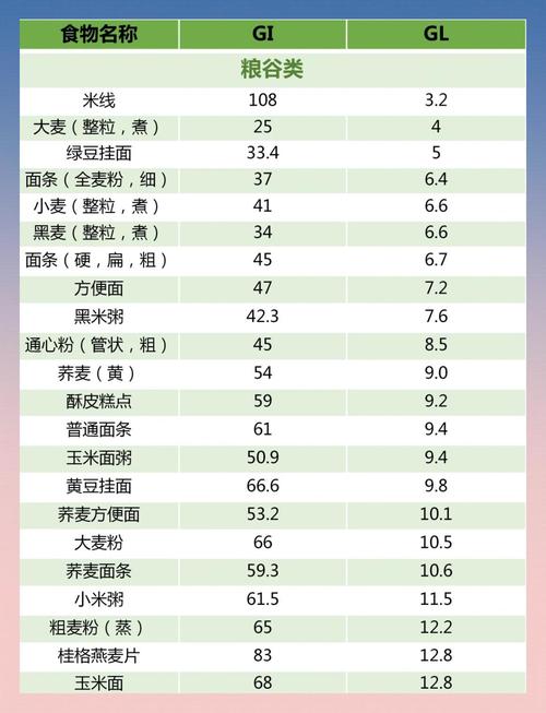 240种食物升糖指数,哪些升糖快哪些稳?