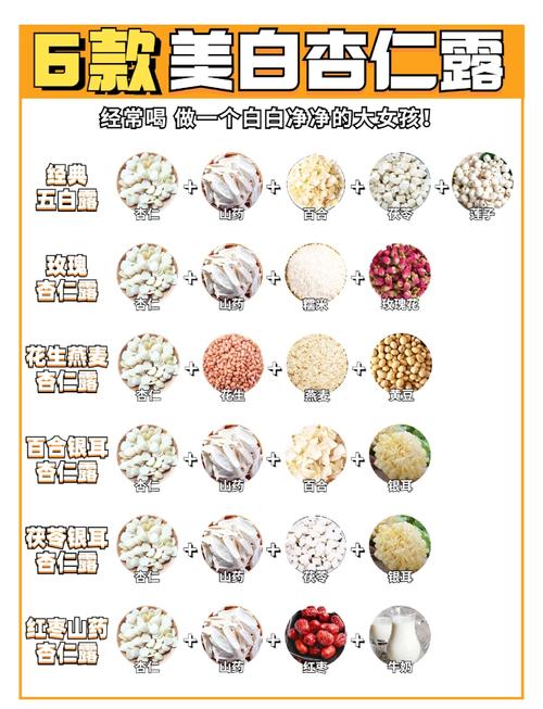 美白吃什么最快?食物美白有捷径吗?