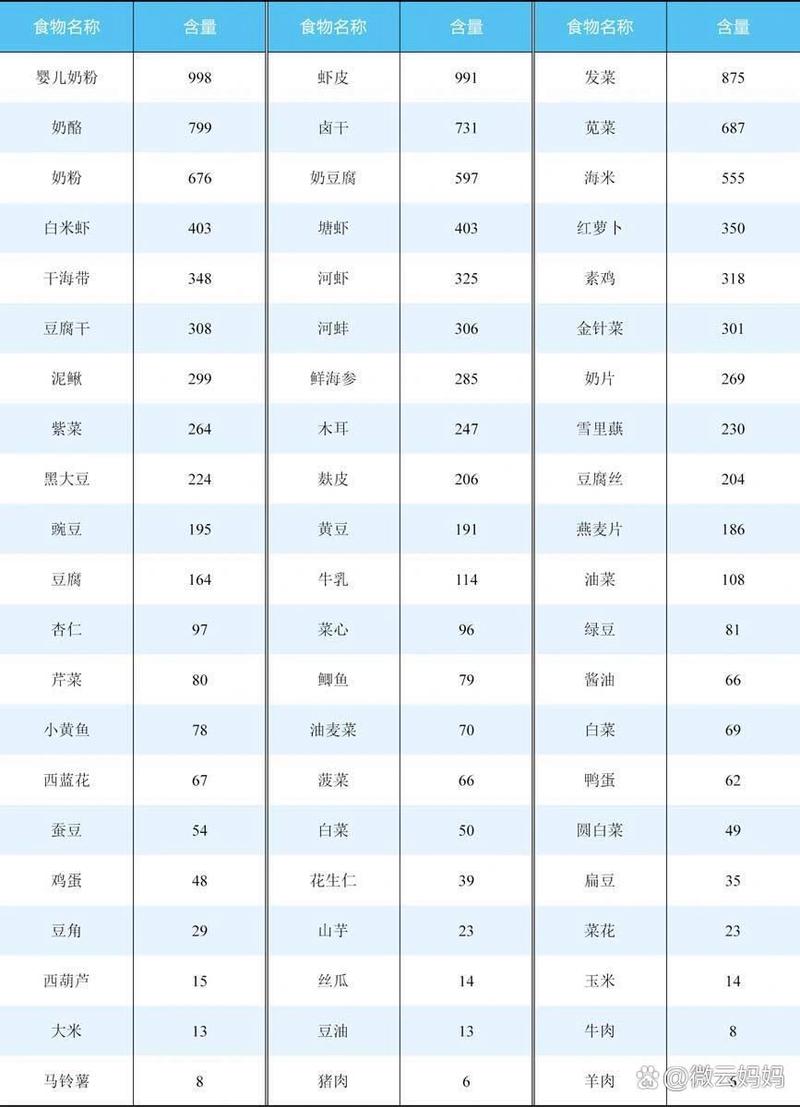 富含钙镁的食物都有哪些
