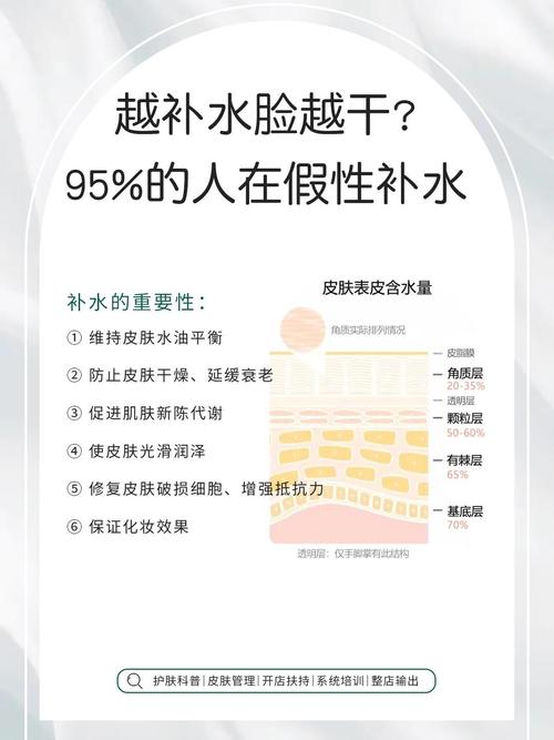 冬季皮肤补水为何如此重要?