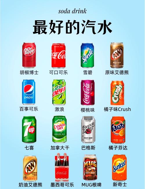 碳酸饮料是高嘌呤食物吗?