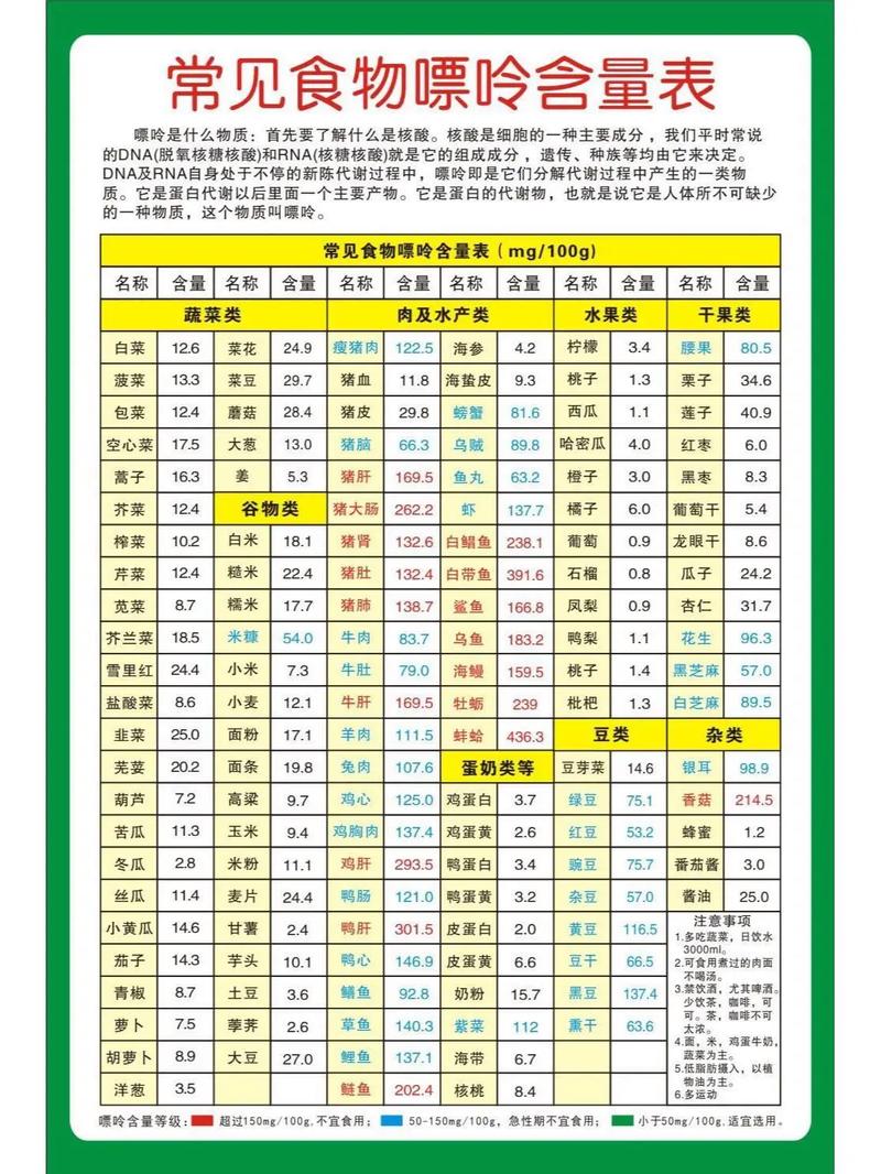 碳酸饮料是高嘌呤食物吗?