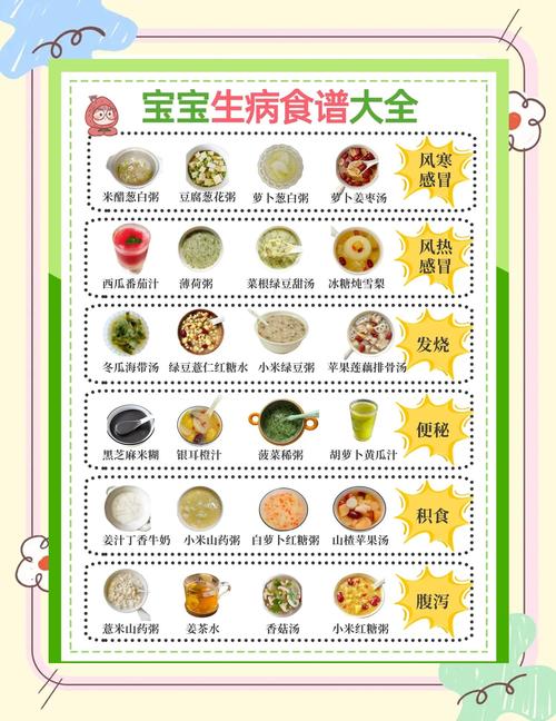 儿童易消化的食物有哪些