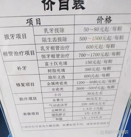 长春孙卫东口腔价格表2025最新价目是多少?