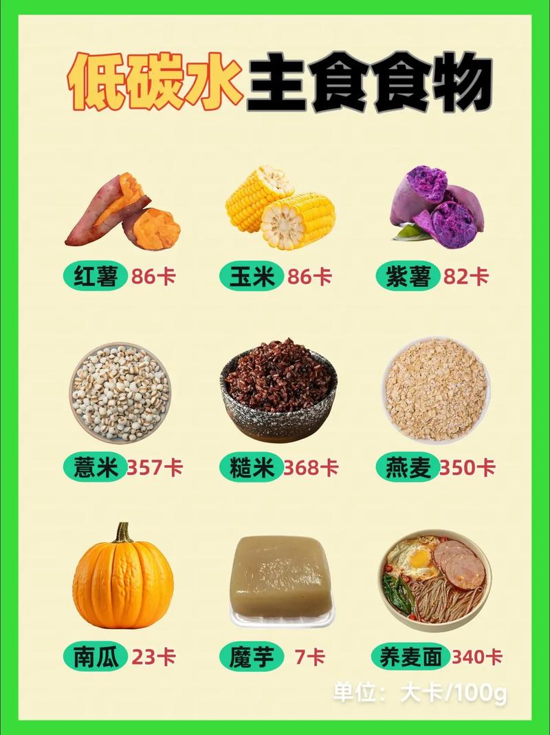 减肥适合吃哪些低热量食物?