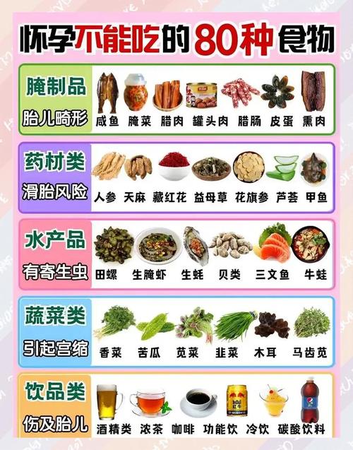 孕妇哪些食物千万不能吃?